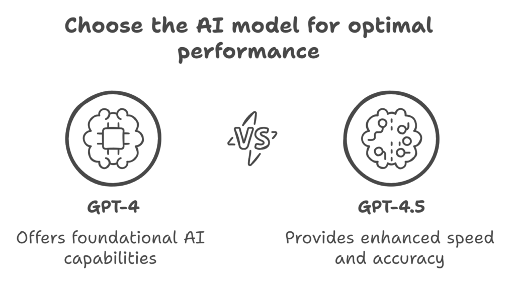 OpenAI, GPT-4.5, AI model, advanced, launch