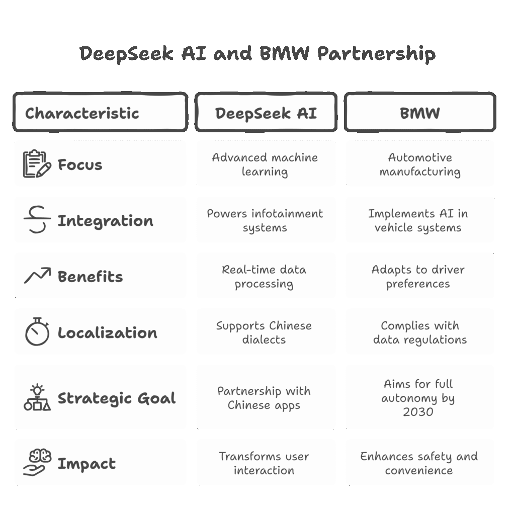 DeepSeek AI: BMW’s Future Powering.